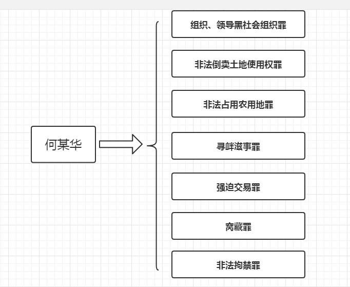 人口属性为涉警人员_人口普查图片(2)
