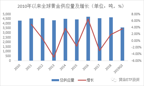 �ƽ�2019����ȷ�����2020��չ��