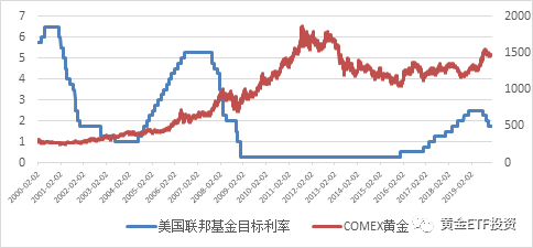 �ƽ�2019����ȷ�����2020��չ��