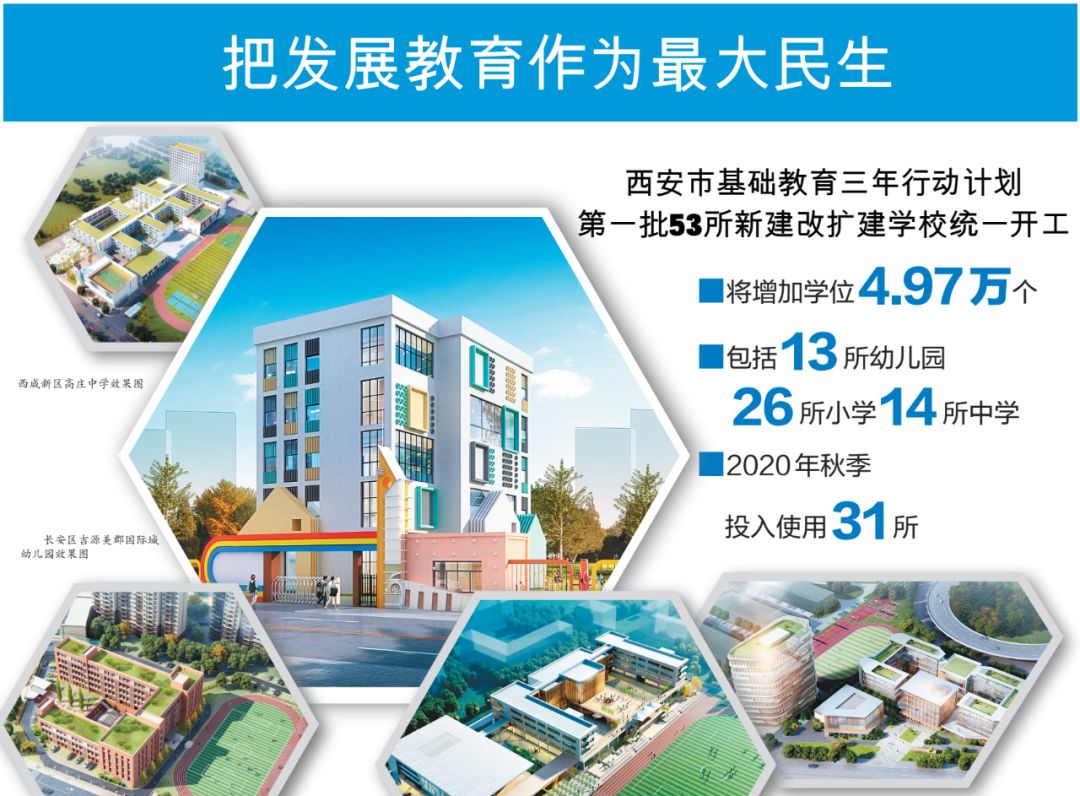 大西安GDP将于2020年_2030年大西安规划图