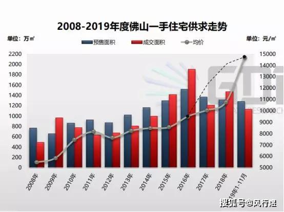 梅州河源20年各地gdp变化_广东21地市2020年GDP陆续公布,河源排名第...(3)