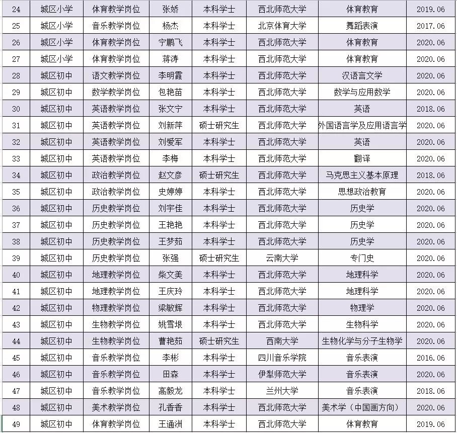 会宁县2020年GDP_会宁县回民小学的照片(3)