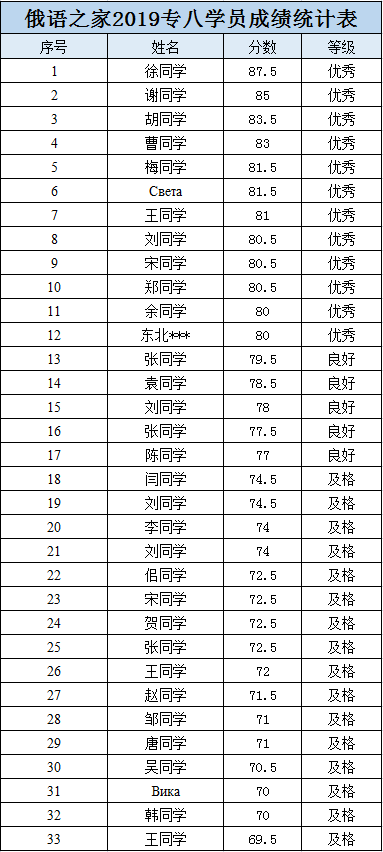 俄语人口_俄语手写体图片(2)