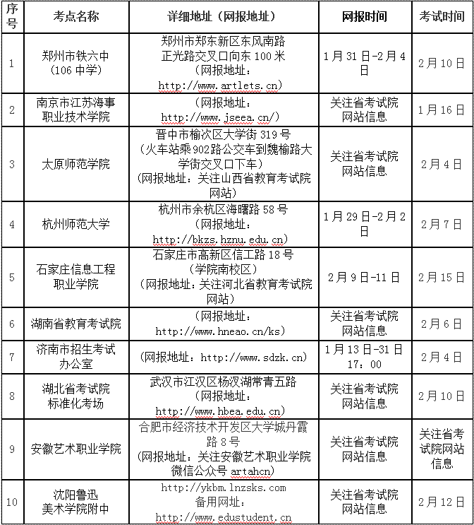 2020景德镇GDP