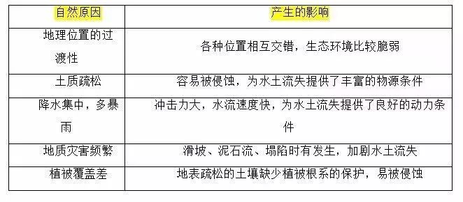 人口与土地的矛盾_矛盾与纠结的心情图片(3)