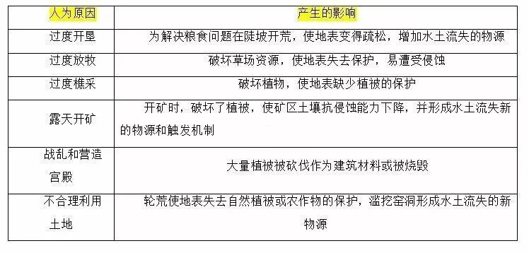 西北地区人口增长的原因_高一地理人口增长导图(2)