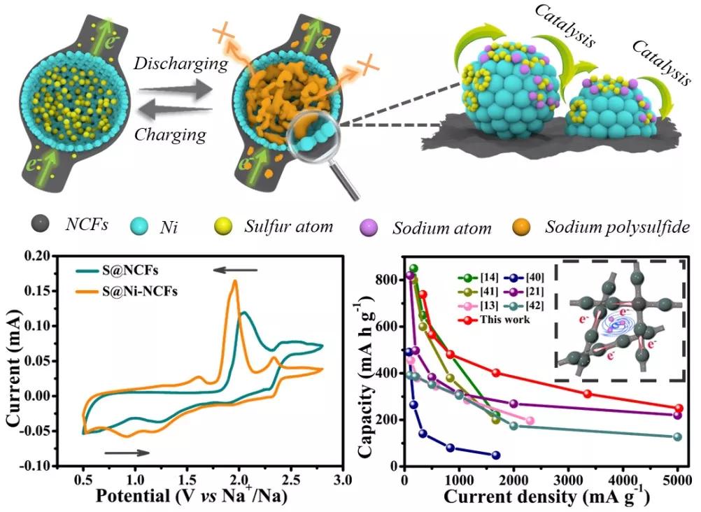西南大学在钠硫电池领域再获重要进展