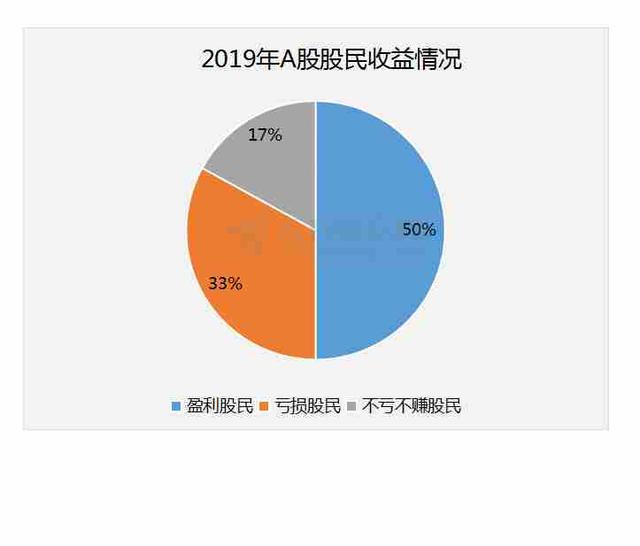 人均赚钱_赚钱手机壁纸
