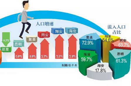 香港常住人口2018_香港人口