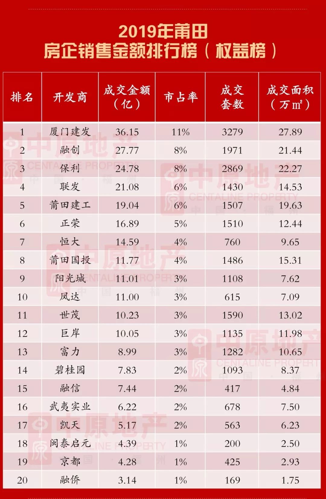 房地产代理商排名_房地产图片(3)