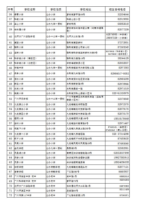 2019年小学招生人口_人口普查