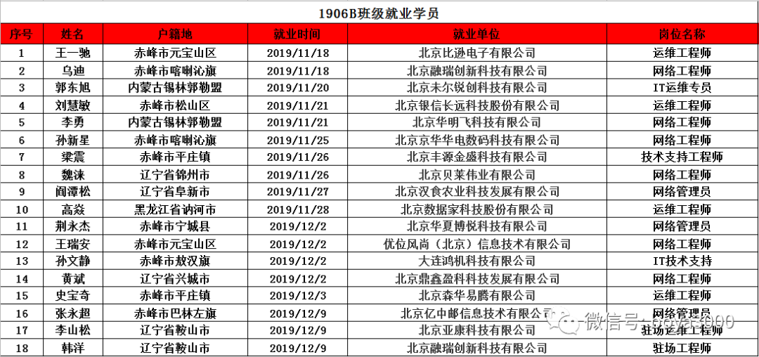 博雅招聘信息_借了男朋友5万块,说好半年后还我,要不要主动让他还钱 便民信息(3)