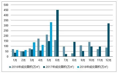 2025郑州与合肥gdp_2017年河南各市GDP排行榜 郑州总量第一 11城增速下降 附榜单(2)