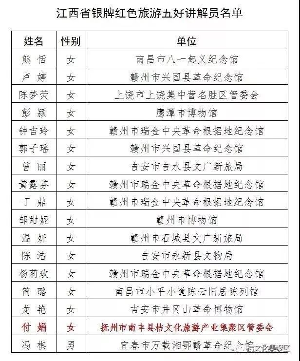 集聚区讲解员 罗礼平