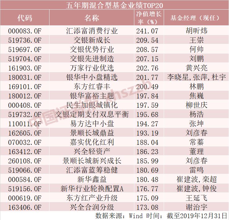 指数型基金排名_指数基金(3)