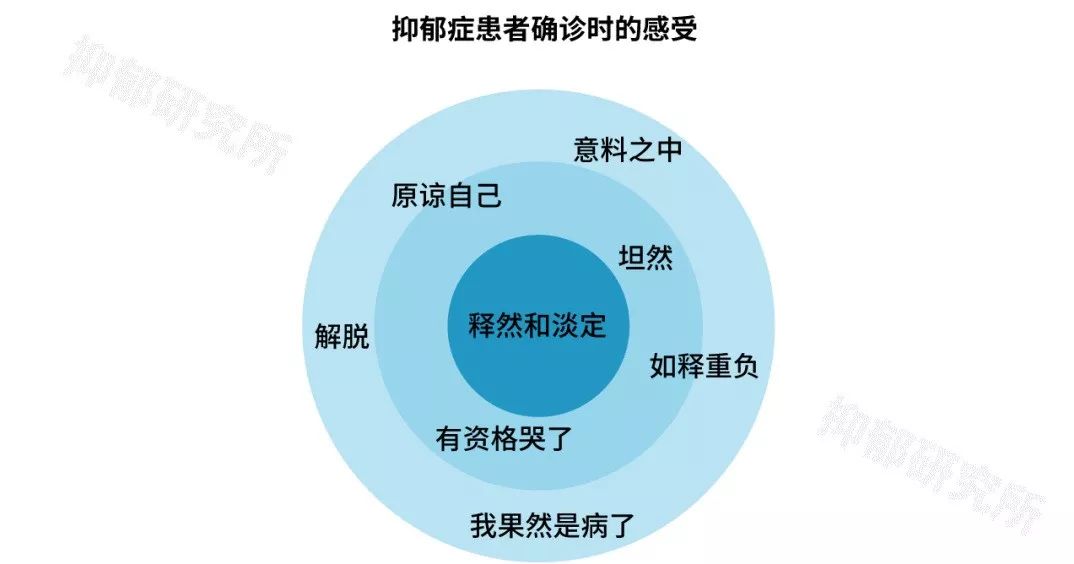 抑郁人口数据_抑郁数据(2)