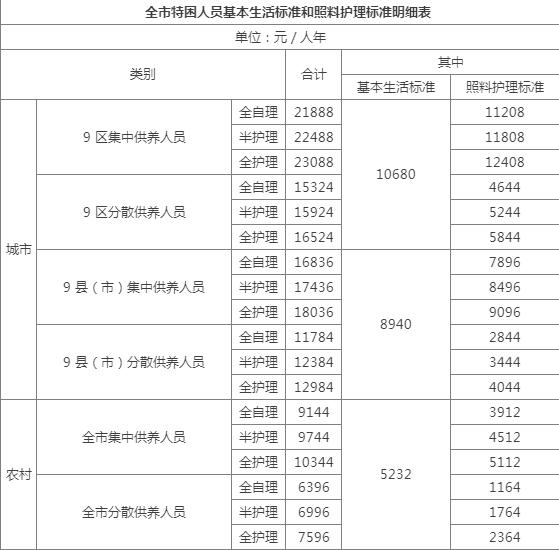 1986年为什么贫困人口增加(2)