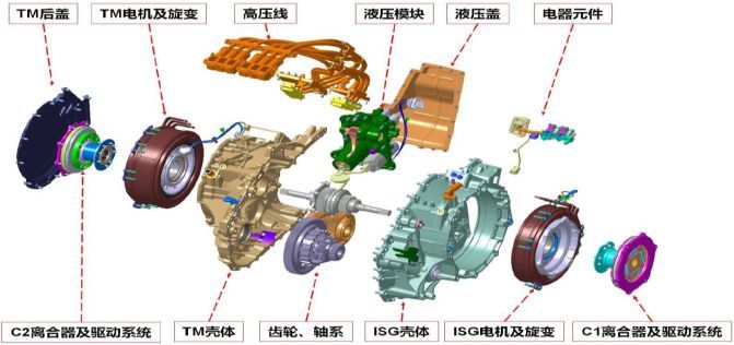 电动机是利用什么原理制成_电动机电枢是什么意思(3)