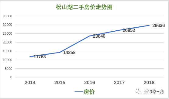 松山湖gdp算入东莞吗_深度丨华为产业链下的松山湖