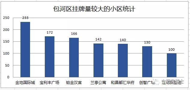 2020年包河区gdp_南方观察 2020年深圳四区GDP增速过5 ,总量第一又是TA