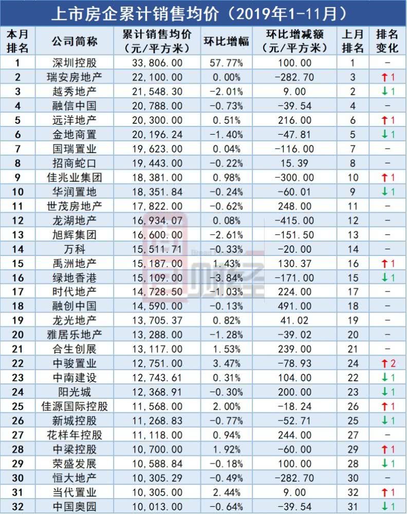 越秀地产排名_越秀地产(3)