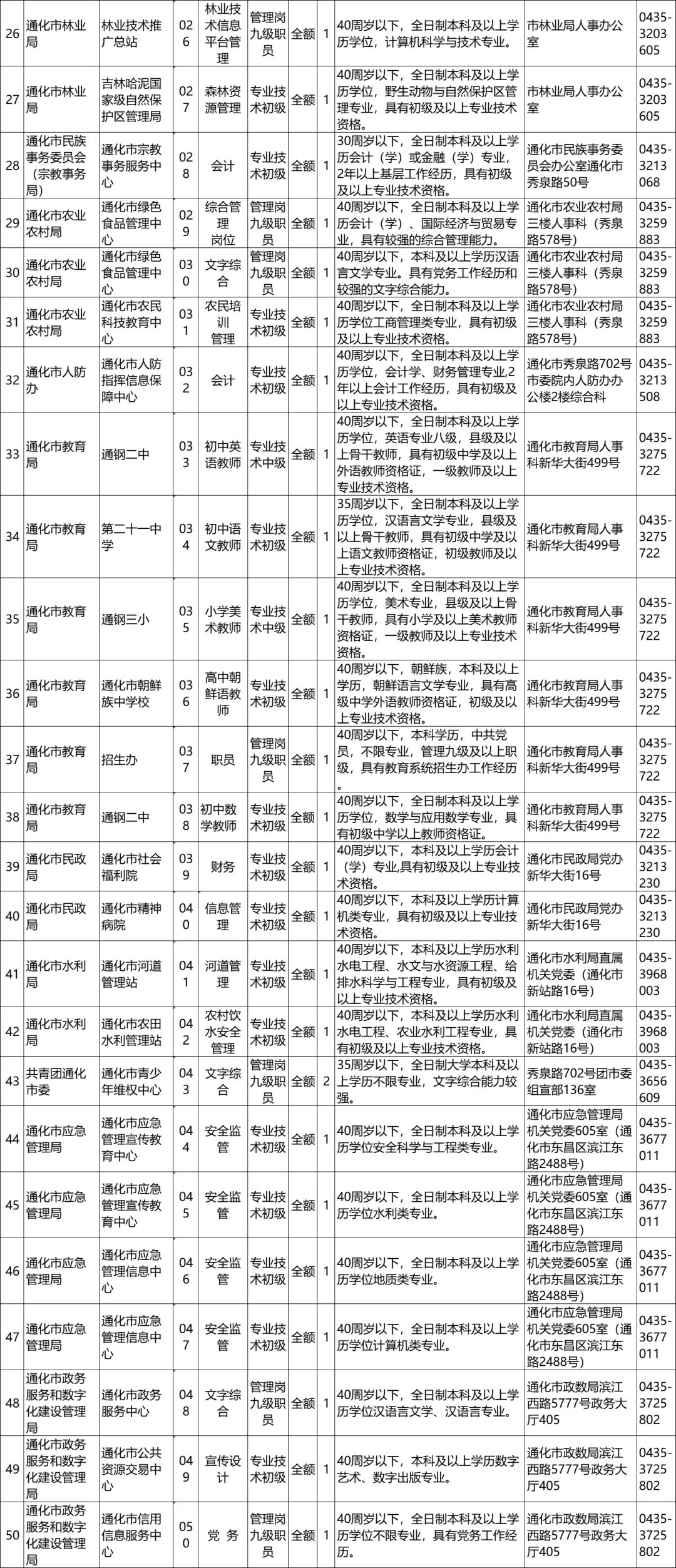 通化市2019人口_小丑2019图片