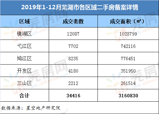 2019年芜湖市各区GDP_芜湖市90年图片