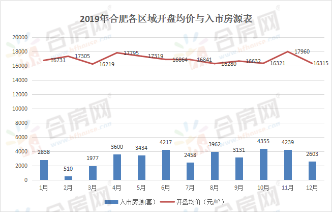 合肥蜀山区2020年gdp_2020年前三季度合肥市经济运行情况分析 GDP同比增长2.7 图