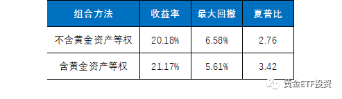 �ƽ�2019����ȷ�����2020��չ��