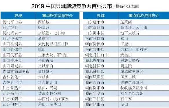 19年平江县gdp_回顾2019年 平江县文旅深度融合,开启大美平江创新跨越新征程