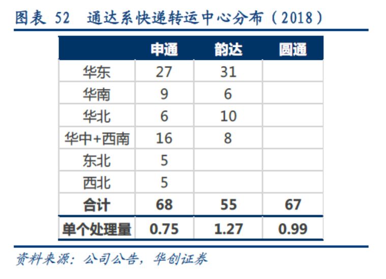 折旧占gdp比例为什么相对稳定_中国第五城 天津, 北上广深 津(2)