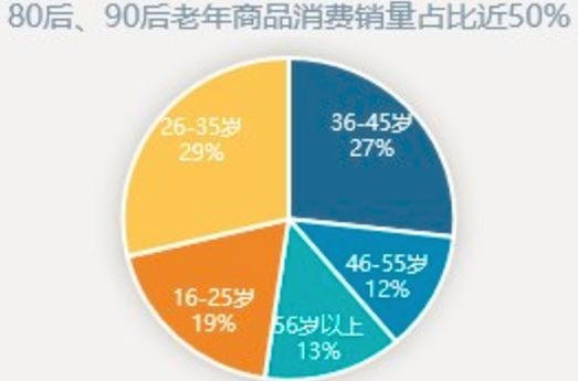 第一批90后刚满30岁!钱都去哪儿了?