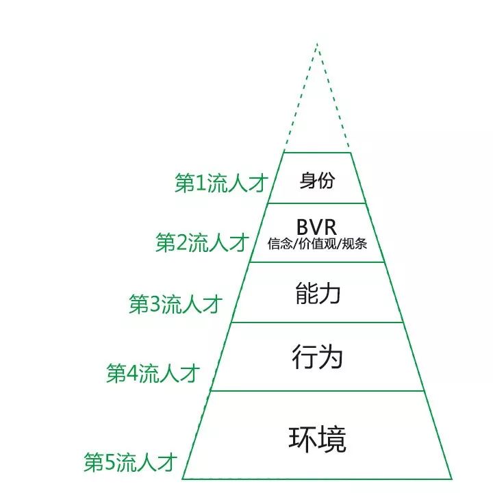 决定人口发展方向_高速人口方向图片(3)