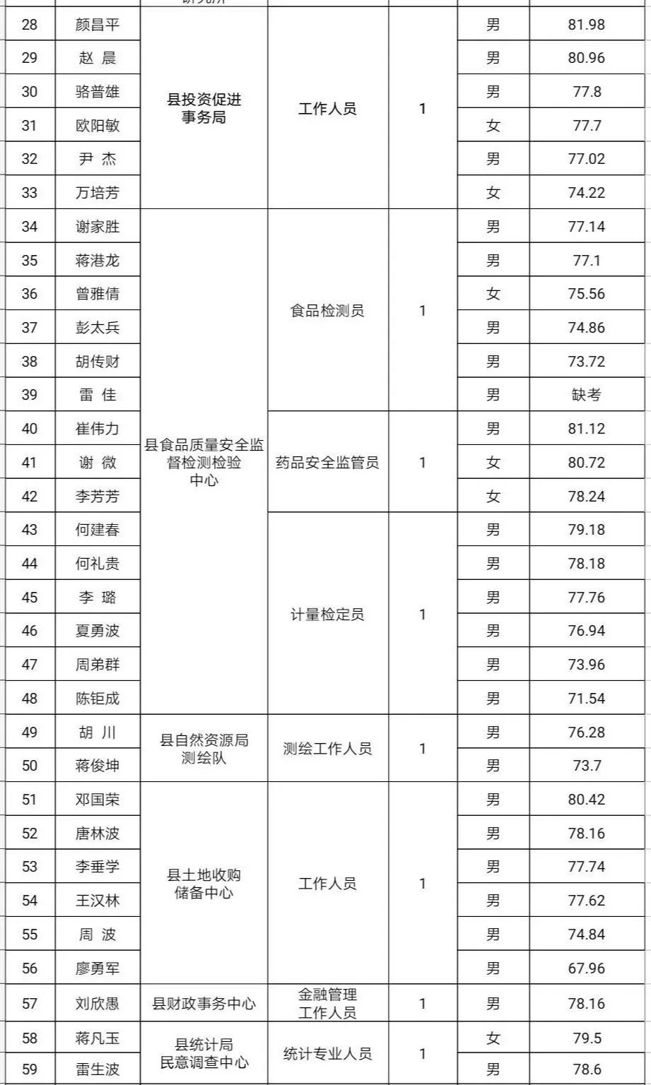 新田县2020GDP_新田县肖方英为副县长