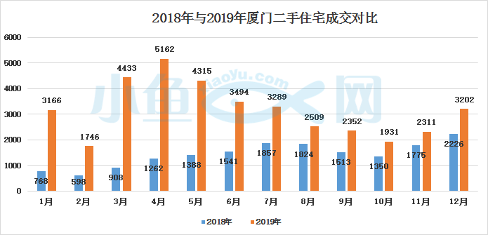 厦门翔安GDP2020_厦门与东莞,2020年一季度GDP对比,两者谁更胜一筹(2)