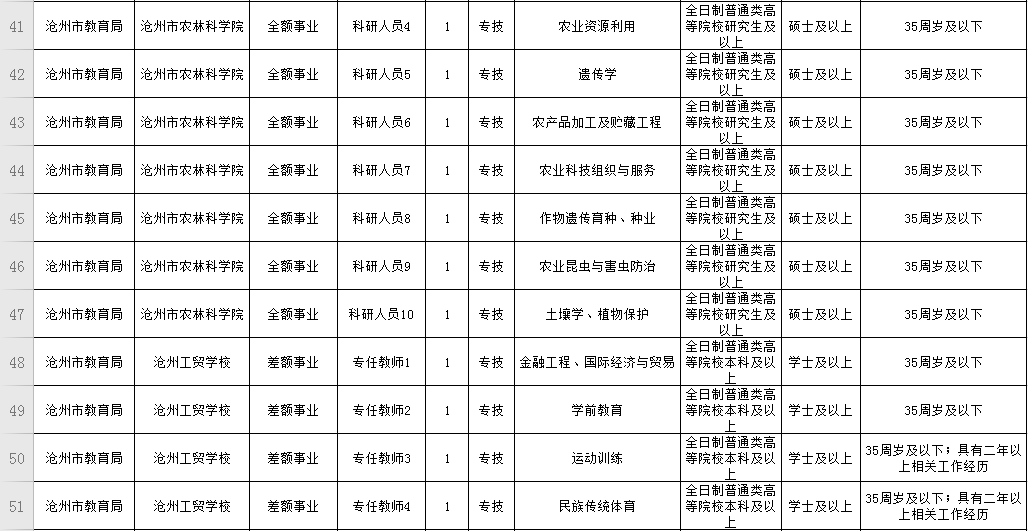 2020年沧州人口_2020年沧州限行区域图