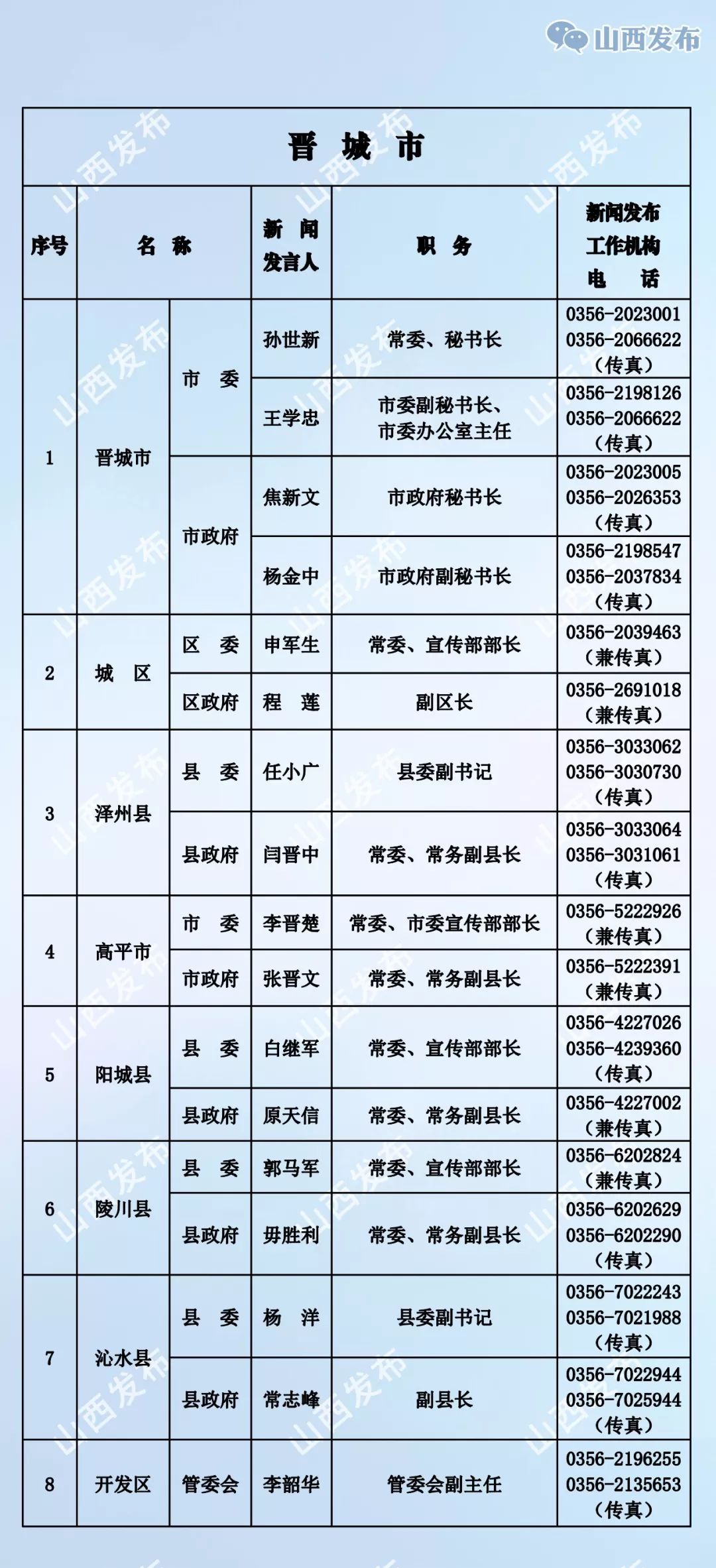 山西各镇人口普查员花名册_山西人口普查会议图片(3)