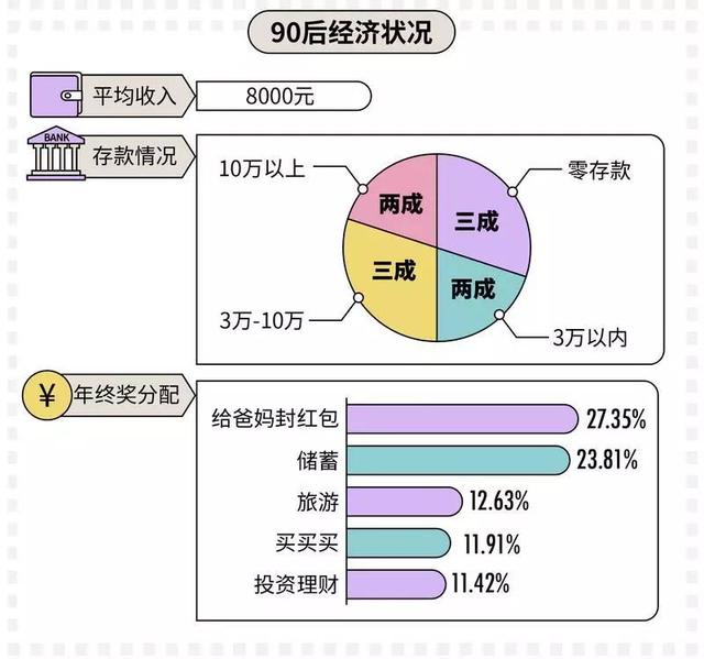 95年人均工资_95年身份证图片(3)