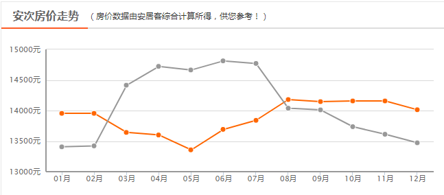 廊坊市安次区2021gdp_廊坊 太尴尬(2)