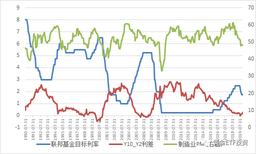 �ƽ�2019����ȷ�����2020��չ��