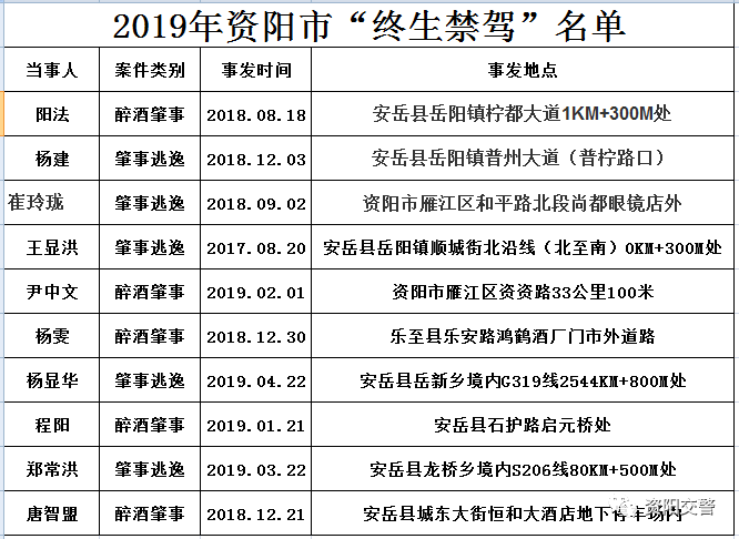 安岳多少人口_四川人口过百万的县, 有可能省直辖, 有你的家乡吗