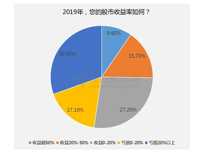 人均利润分析_swot分析