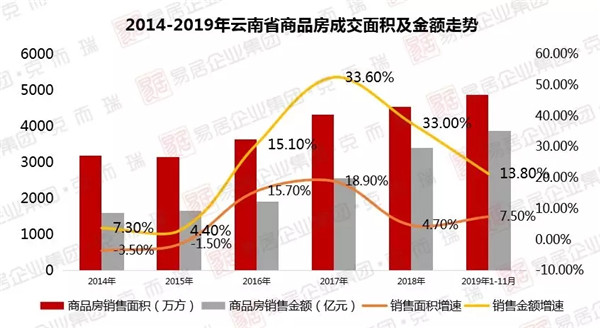 2020年云南各省gdp预计_云南2020各市gdp(3)