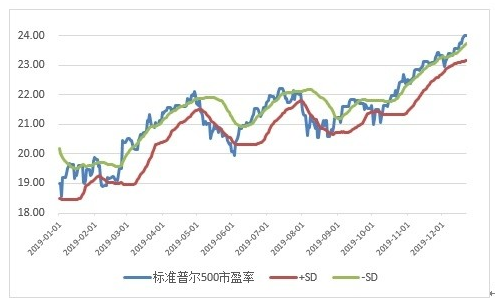 �ƽ�2019����ȷ�����2020��չ��