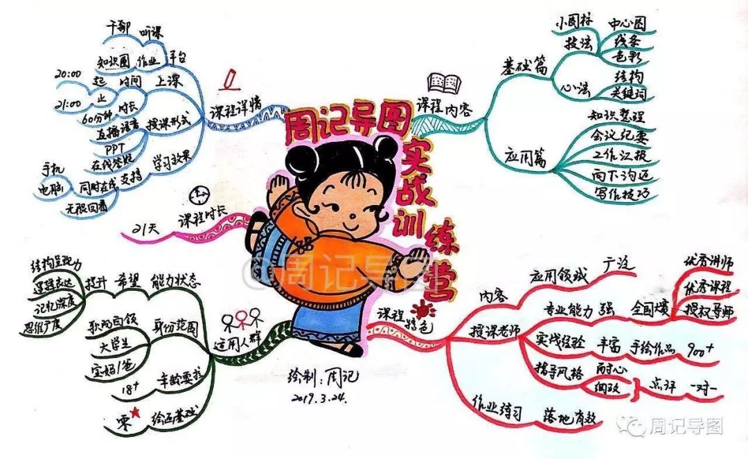 自从我开办思维导图训练营以来,一直都有小伙伴希望我能开发思维导图