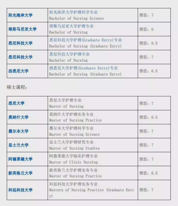 澳洲护理专业排名_澳洲龙虾