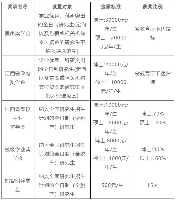 考研心理学专业排名_心理学考研逻辑图(2)