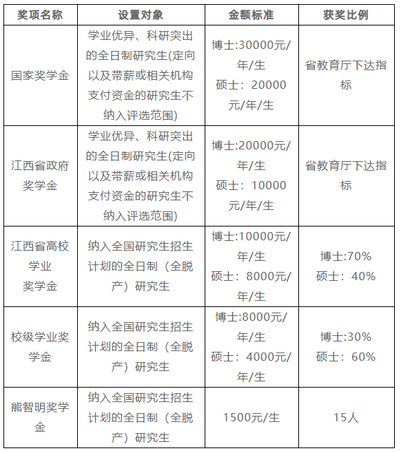 心理学考研学校排名_心理学考研思维导图