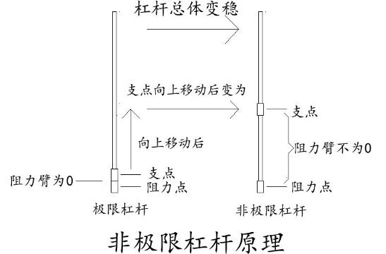 极限的两个原理_2、l9110s引脚功能   三、l9110s中文资料详解-l9110s工作原理   极限值   包装:条管