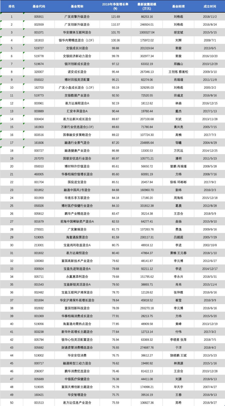 2019年基收益排行_最大货基7日收益创新低,更有宝宝万份只赚1毛多,市场